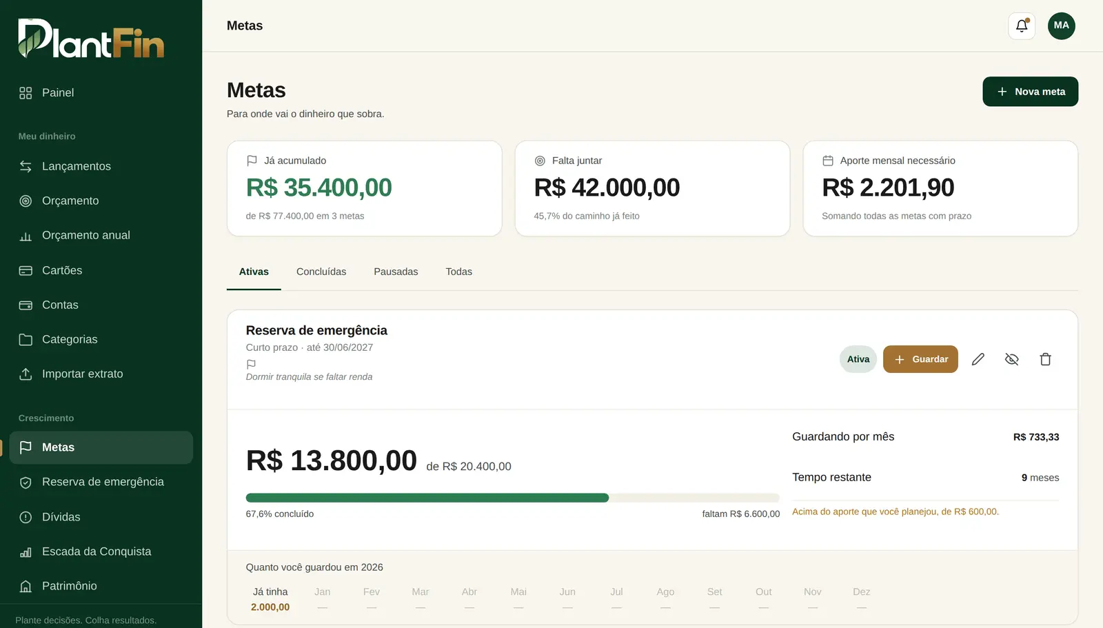 Tela de metas do PlantFin com o total já acumulado, quanto falta juntar e o progresso de cada objetivo.