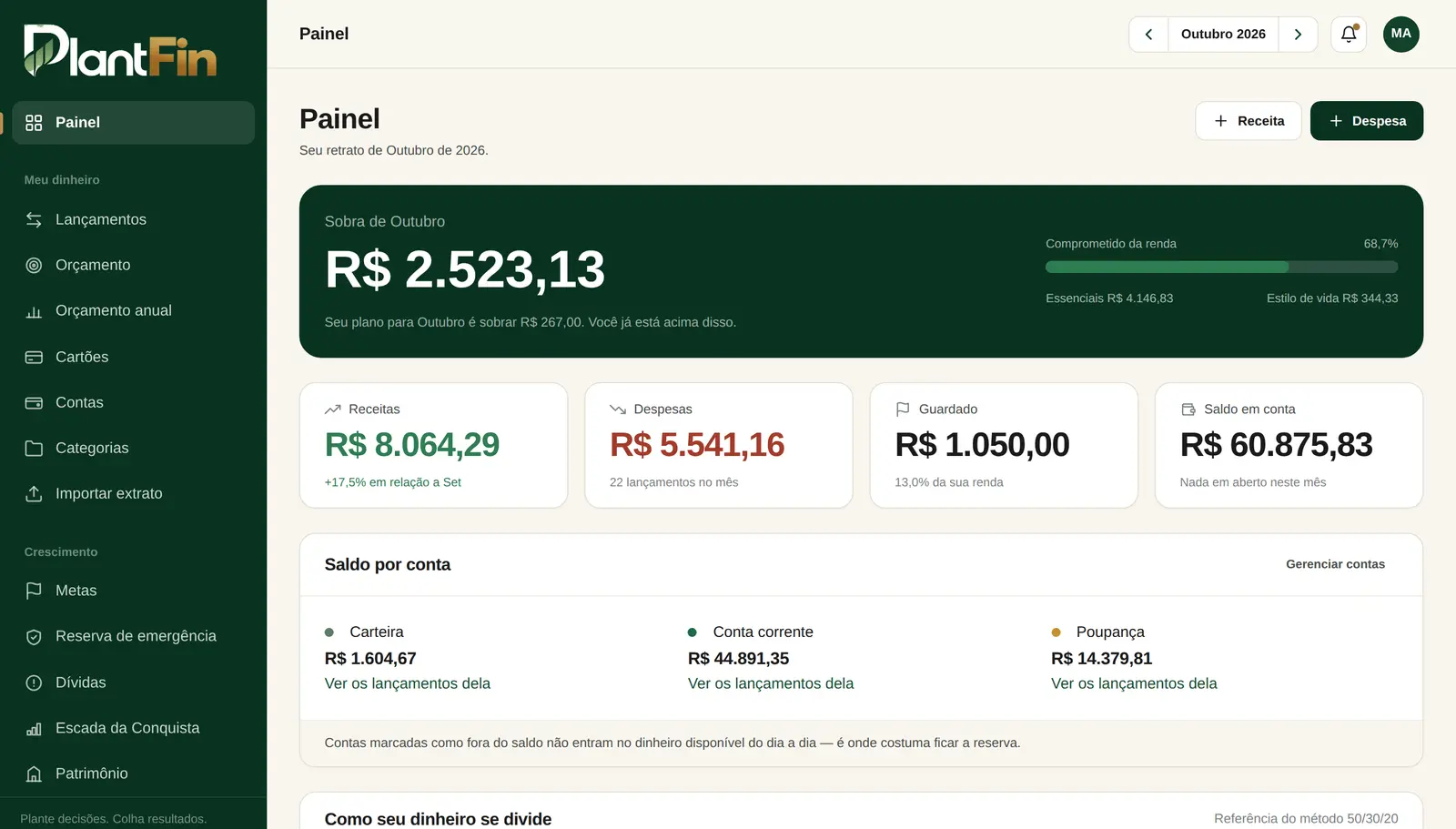 Painel do PlantFin mostrando a sobra do mês, receitas, despesas, quanto foi guardado e o saldo de cada conta.